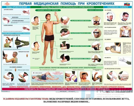 Комплект плакатов Первая медицинская помощь, (6 шт.)