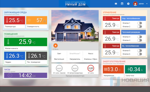 Комплект для изучения основ механики, пневматики и возобновляемых источников энергии