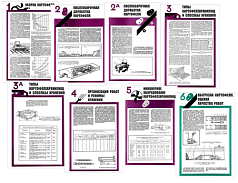 Плакаты Хранение картофеля при интенсивной технологии выращивания, 700х1000 мм